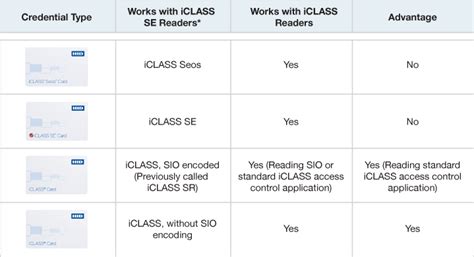 se card|iclass se comp card.